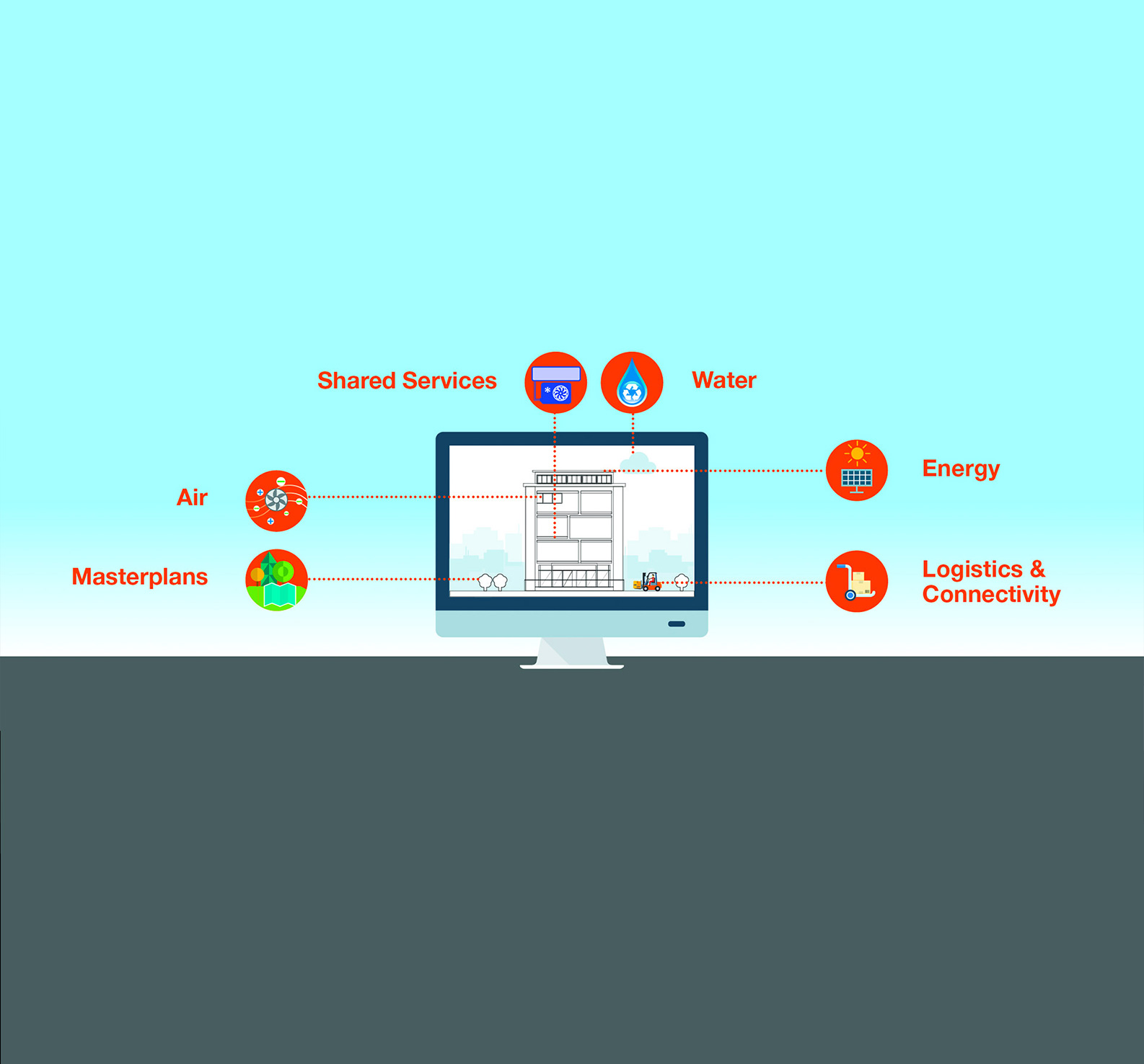 A graphic displaying a computer interface with a sustainable facilities management system
