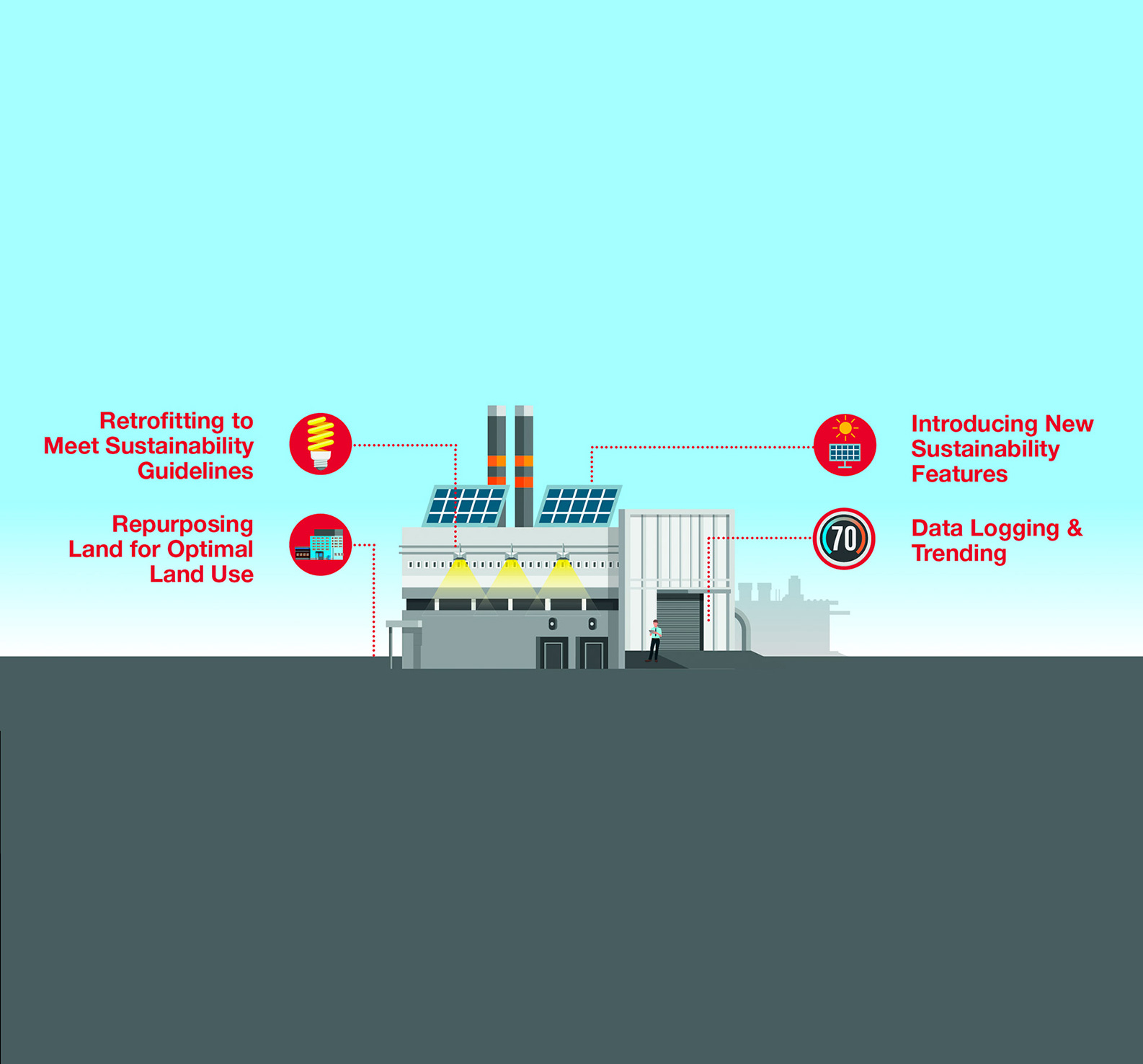A graphic displaying an industrial development with sustainable practices in place