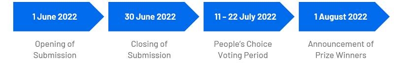 Competition timeline