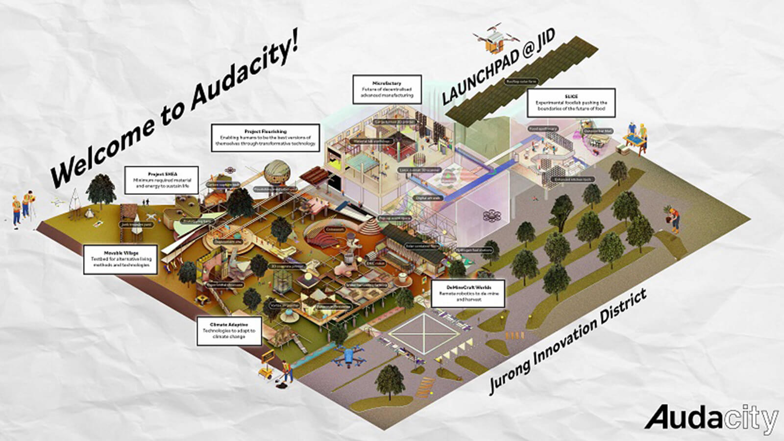 An artist impression of AUDACITY Innovators’ Playground showcases its whole-systems approach