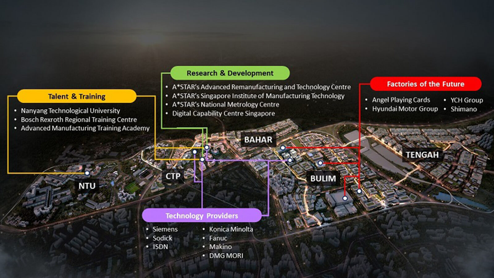 Thriving ecosystem in Juroong Innovation District