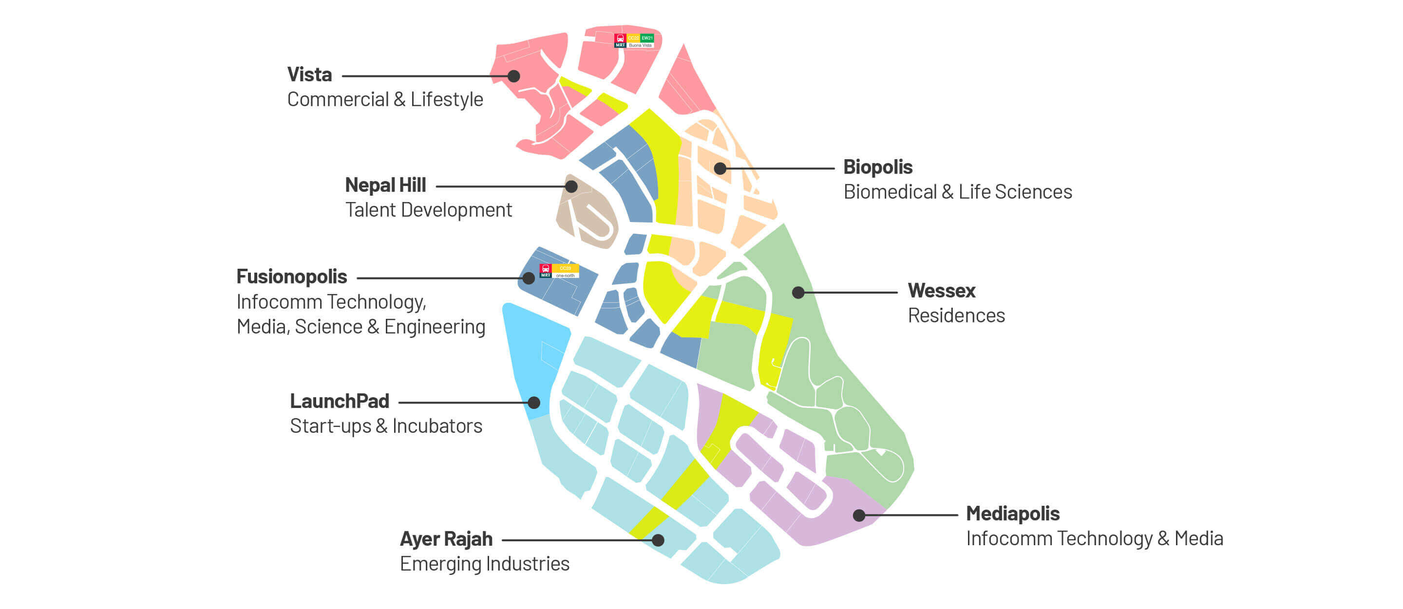 A map showing one-north, Biopolis, Fusionopolis, LaunchPad, Wessex, Vista, Nepal Hill and Ayer Rajah