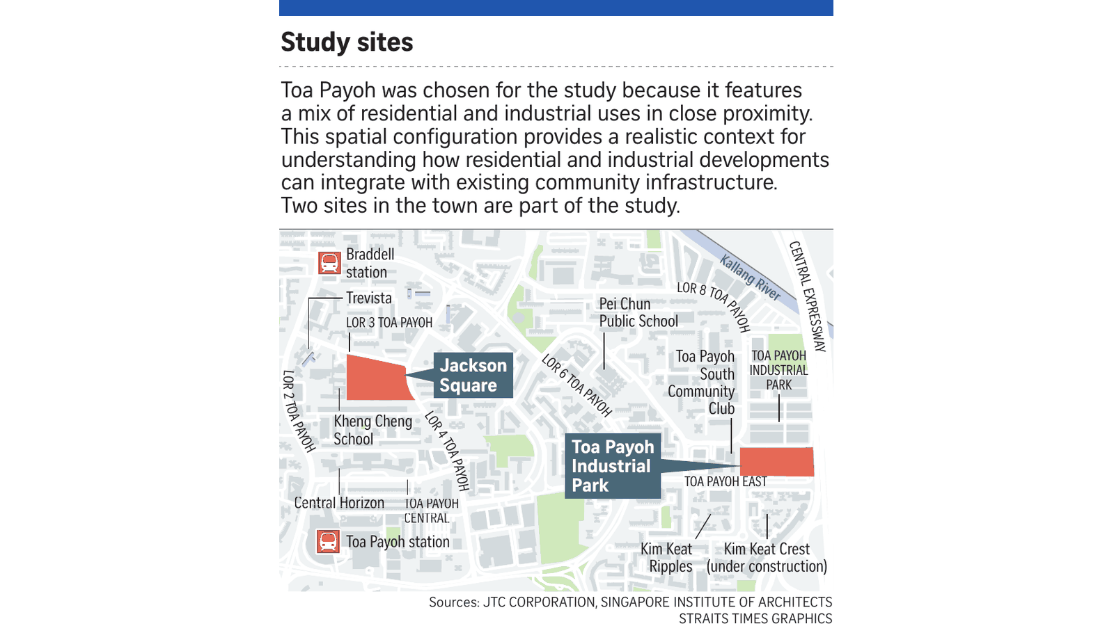 Toa Payoh study site for the Make Live Play think tank