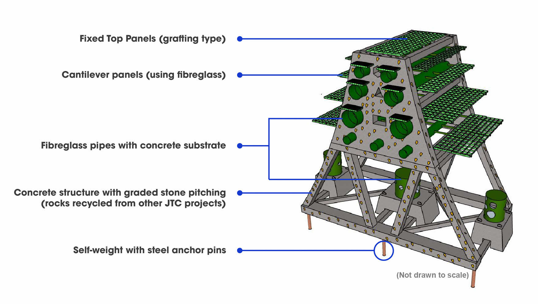 Drawing of the JTC artificial reef structure and the materials used in construction