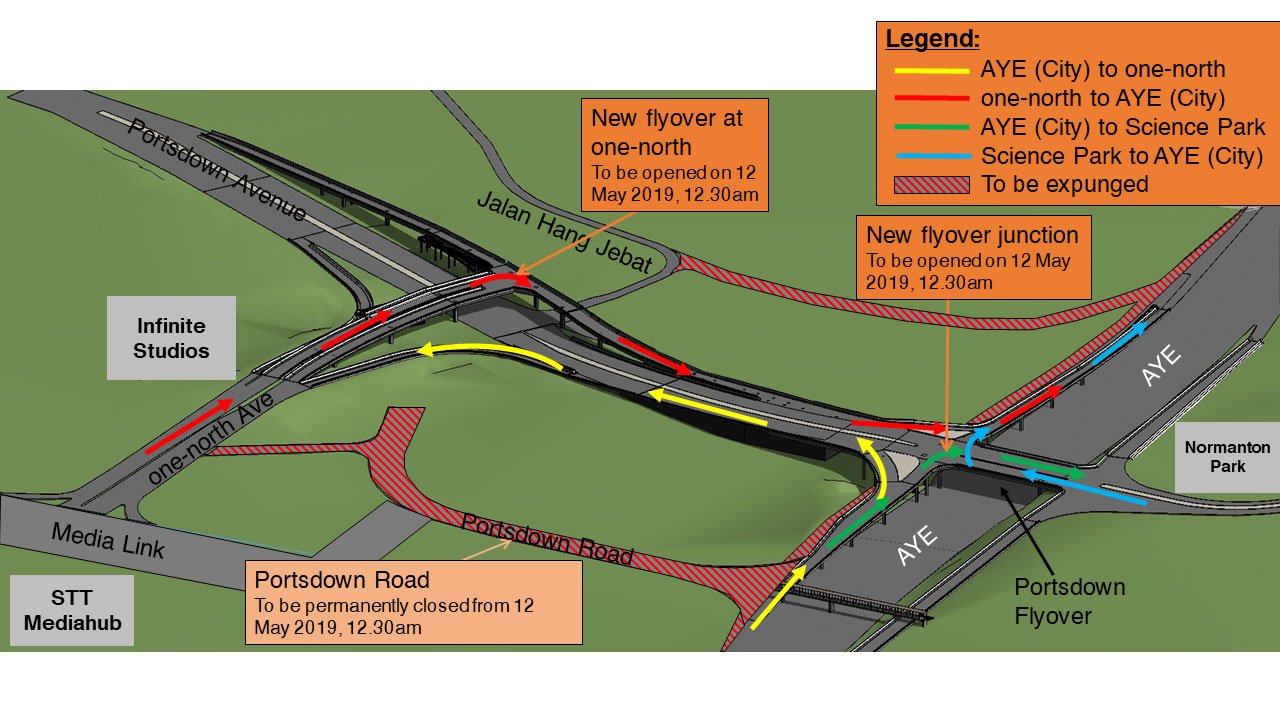 Traffic Flow and 3D View