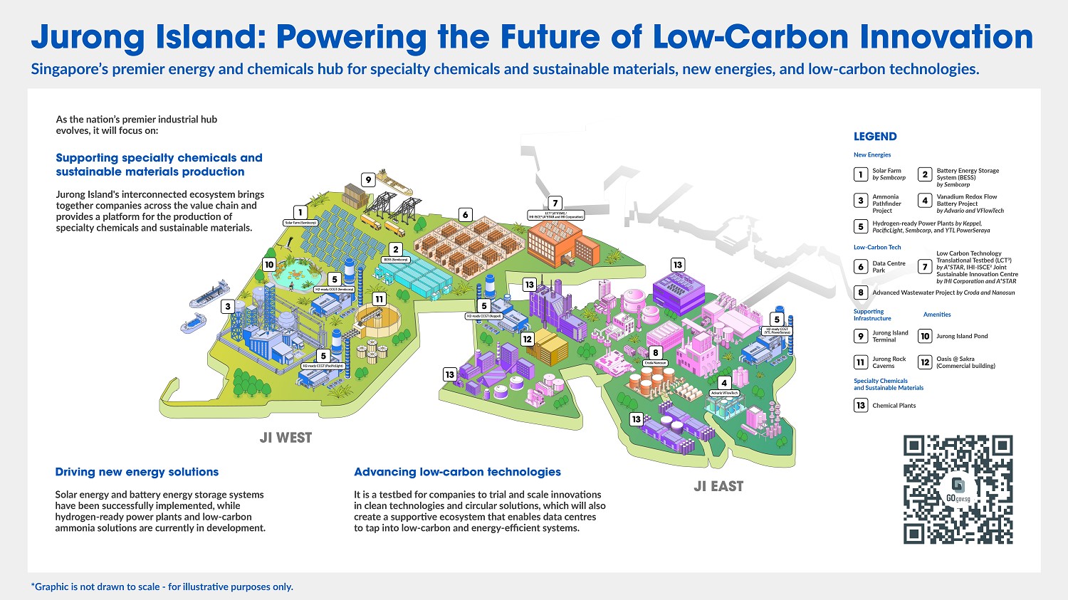 Jurong Island is set to power the future of low-carbon innovation for the energy and chemicals industry.