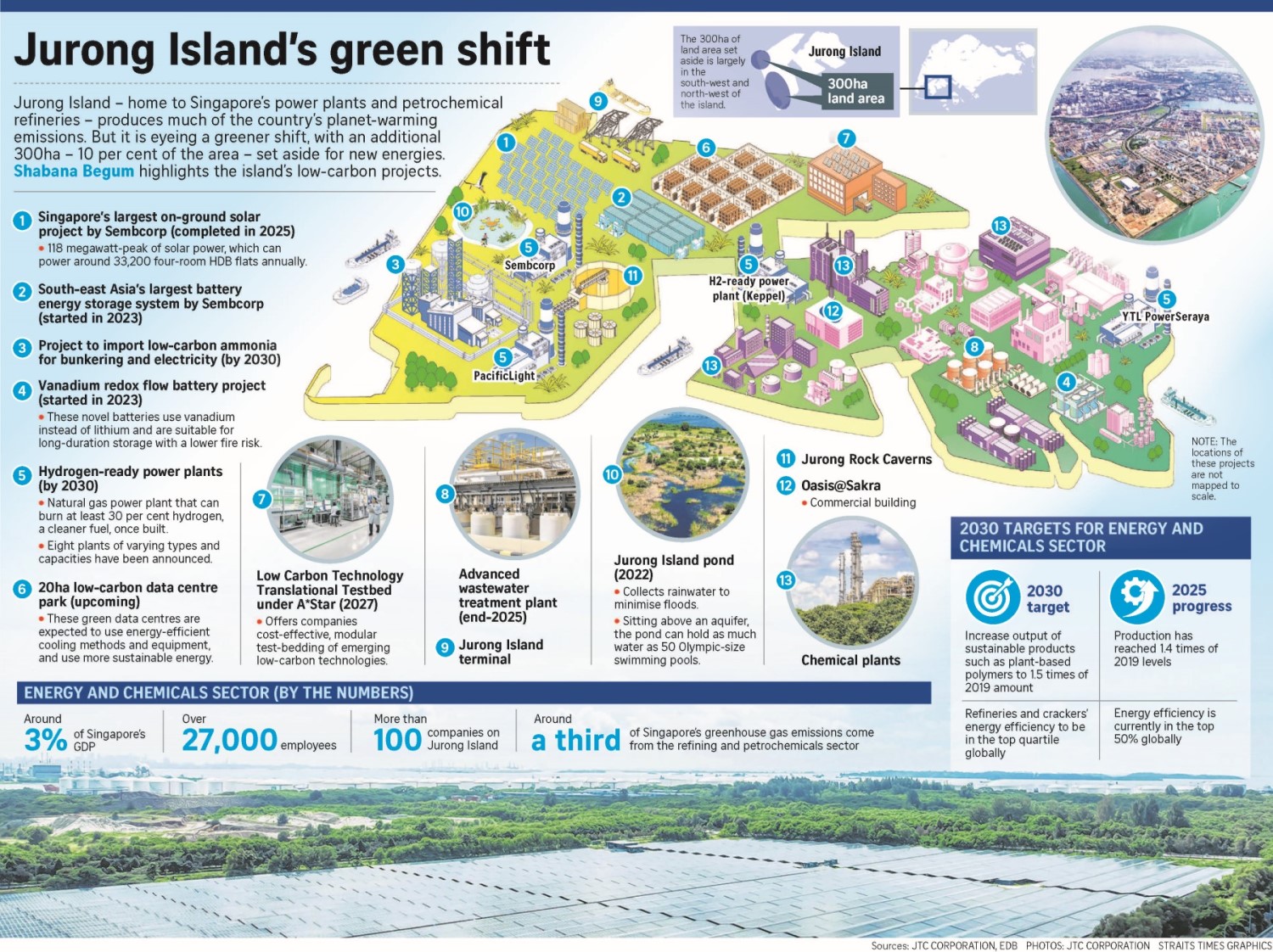 Jurong Island is set to host Singapore's largest data centre  park.